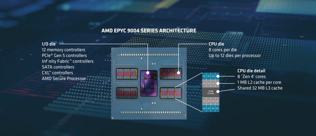 Amd Epyc™ 9004 Series Processors Dalco Ag 8809